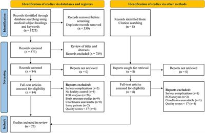 Changes of brain function in patients with type 2 diabetes mellitus measured by different analysis methods: A new coordinate-based meta-analysis of neuroimaging